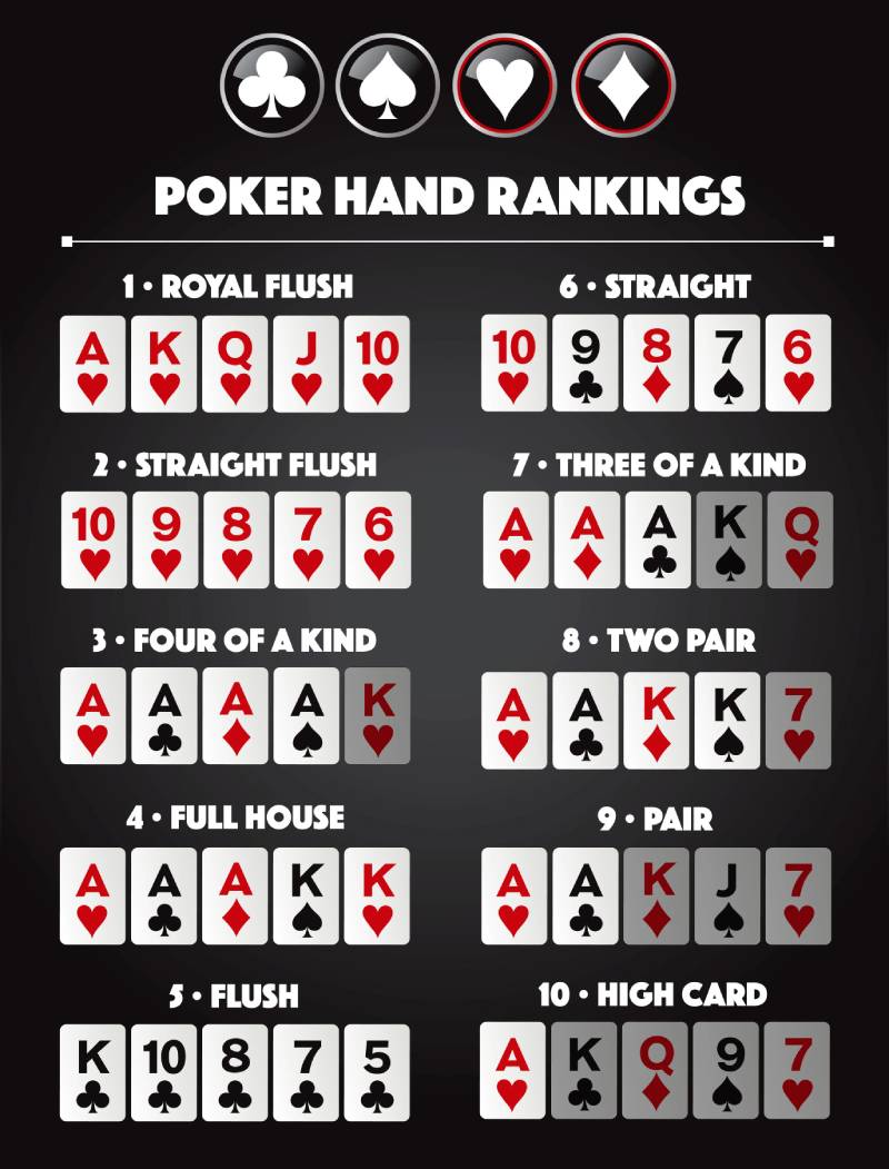 Thứ tự bài trong Xì tố online Kubet